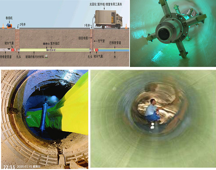 罗城UV-CIPP内衬修复