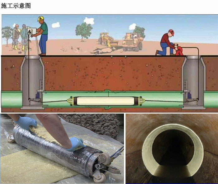 罗城管道局部点状修复